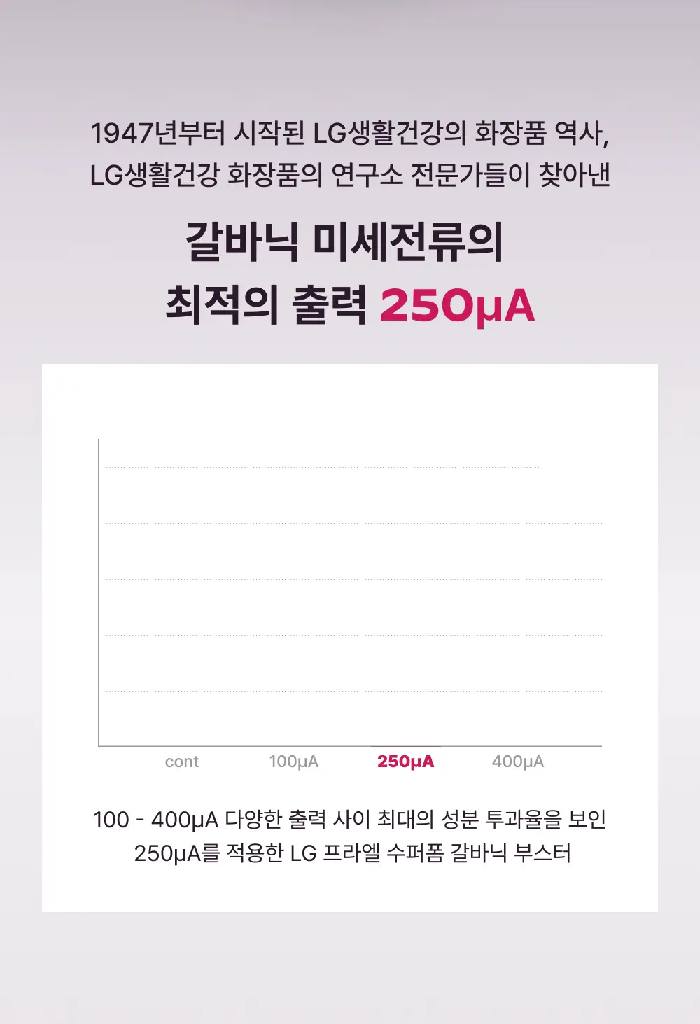[화잘먹 종결템] LG 프라엘 갈바닉 부스터 기획/단품 상세페이지 20